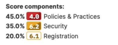 A screenshot of the private browsing usage's score components.