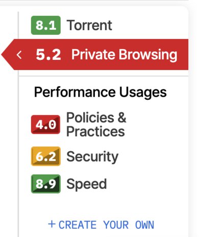A screenshot of the usages for the VPN 0.10 test bench.