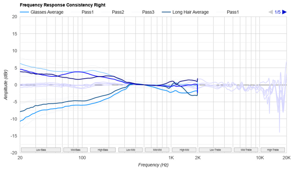 FRC graph of the AKG K361.