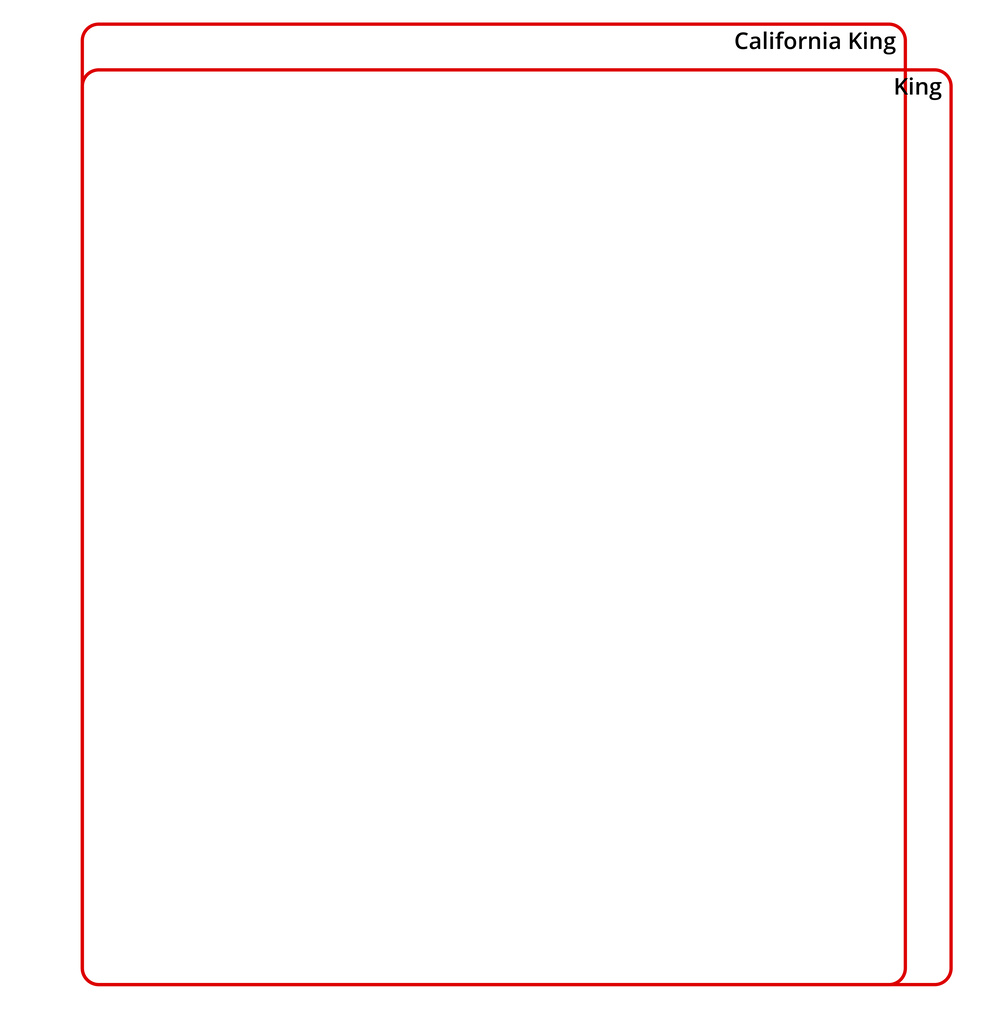 An infographic showing a California King and King mattress size comparison.