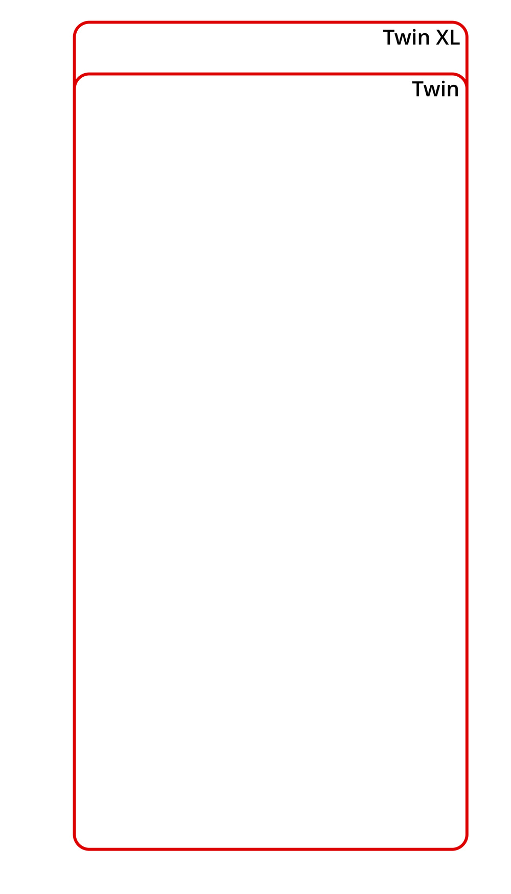 An infographic showing a Twin and Twin XL mattress size comparison.