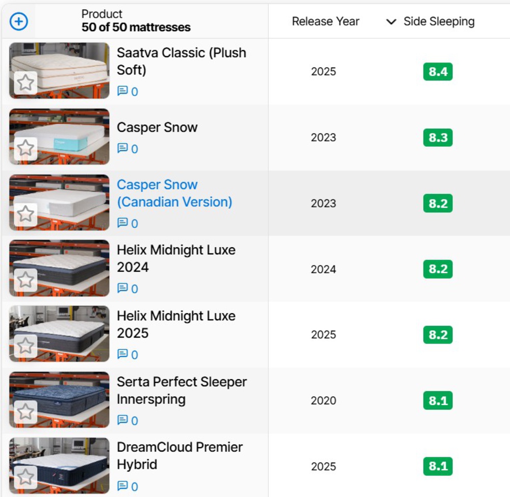 An image of the old Results Table Tool showing just the Side Sleeping usage.