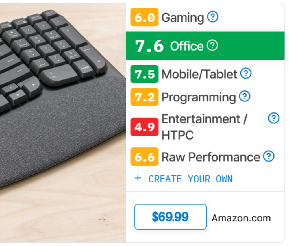 New usage category scores for the Logitech Wave Keys showing ratings of 6.0 for Gaming, 7.6 for Office, 7.5 for Mobile/Tablet, 7.2 for Programming, 4.9 for Entertainment/HTPC, and 6.6 for Raw Performance, with a product image of the keyboard.