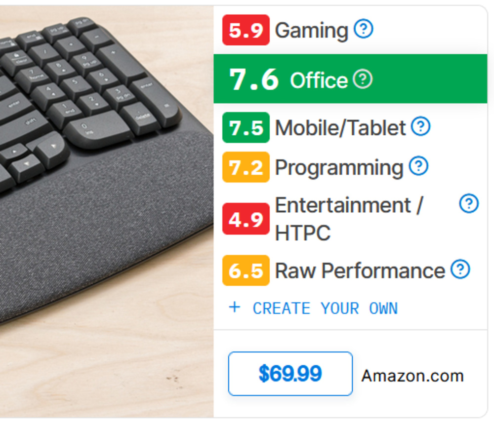 Old usage category scores for the Logitech Wave Keys showing ratings of 5.9 for Gaming, 7.6 for Office, 7.5 for Mobile/Tablet, 7.2 for Programming, 4.8 for Entertainment/HTPC, and 6.5 for Raw Performance, with a product image of the keyboard.