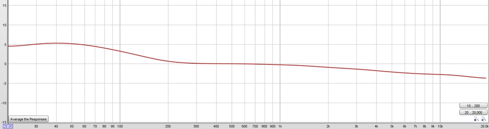 Our target frequency response.