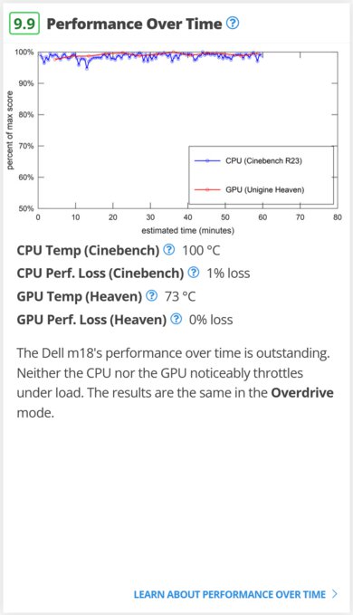 Dell Alienware m18 (2023) performance over time picture