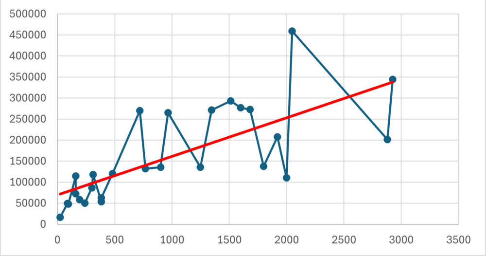 A graph showing the impact of more local dimming zones on contrast measurements