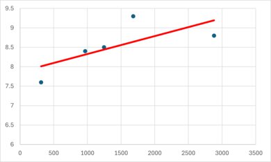 Graph showing the correlation between the number of dimming zones and the black level score for TCL TVs