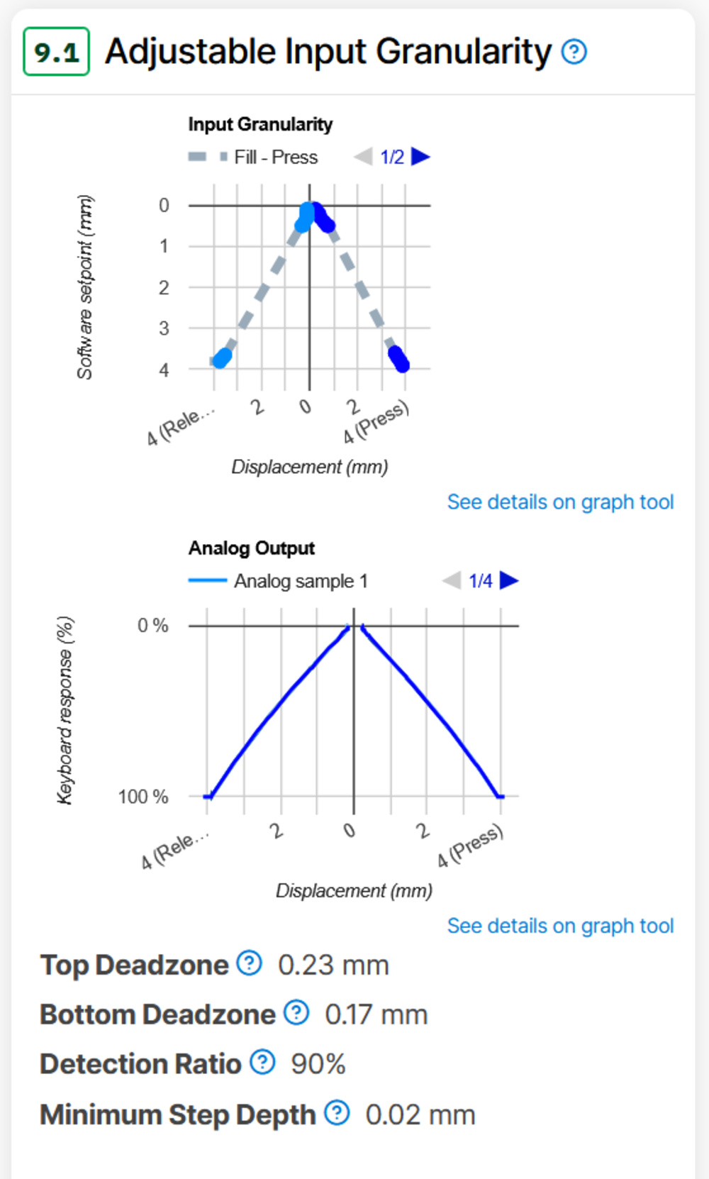 A screenshot showing the structure of the new Adjustable Input Granularity test box from our Wooting 60HE review.
