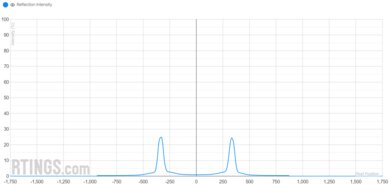 A screenshot of the MSI MPG 271QRX total reflected light graph.