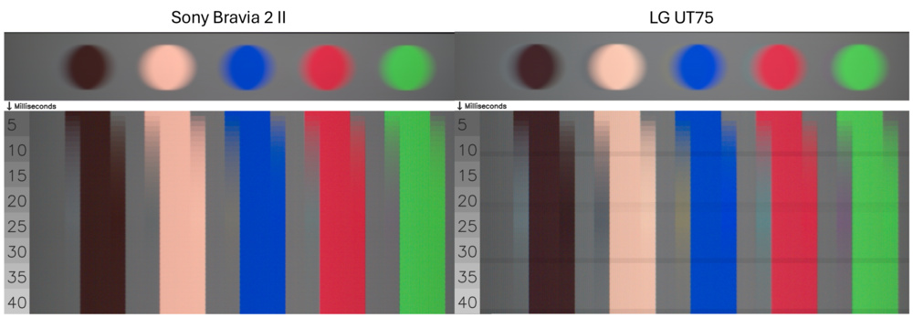 Comparison of the Color artifact between the Sony Bravia 2 II and the LG UT75.