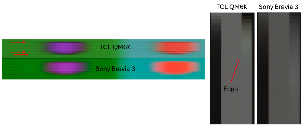 Visual representation of the edge artifact and how it is measured