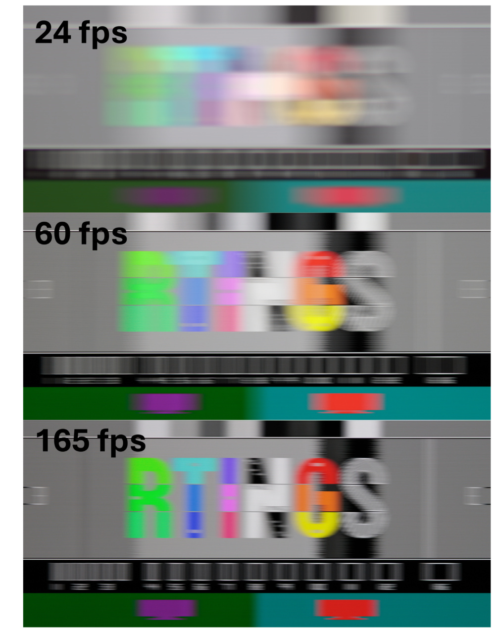Comparison of persistence blur at different frame rates