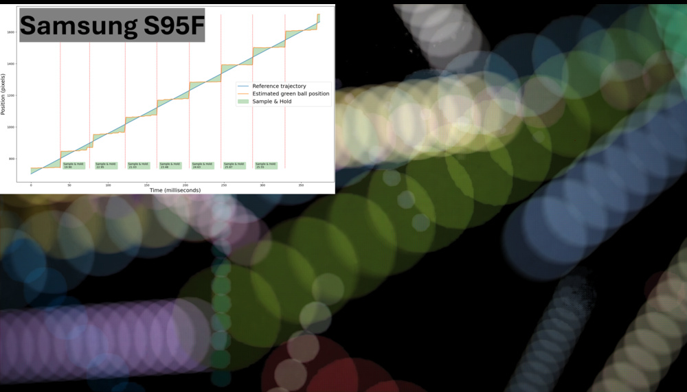 Visual stutter reduction via interpolation result for the Samsung S95F
