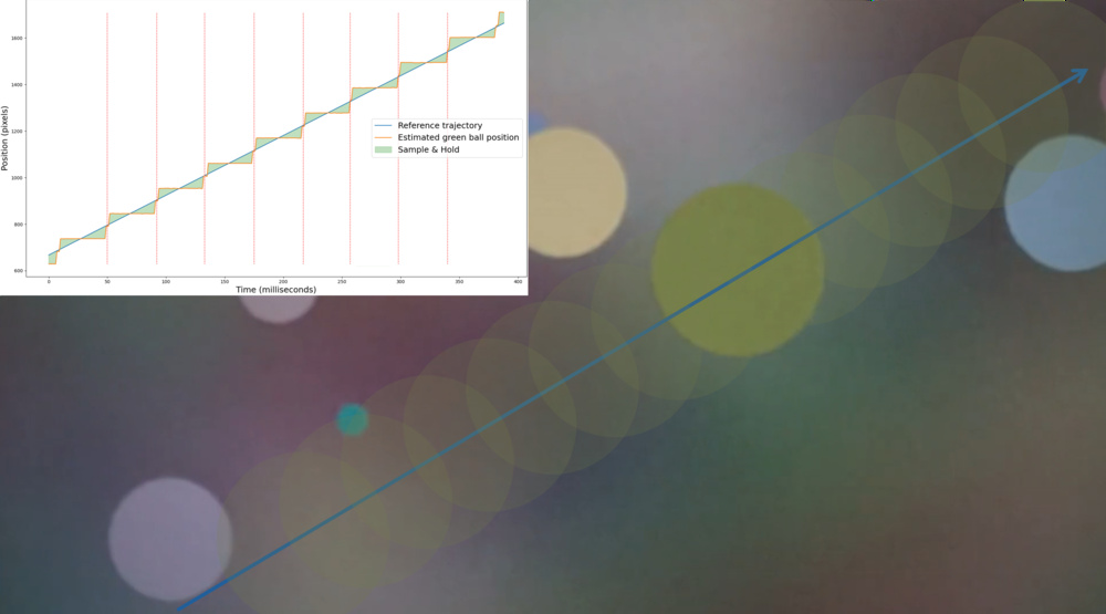 Image representation of our new “sample and hold” metric used to measure stutter.
