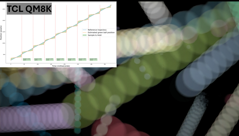 Visual stutter reduction via interpolation result for the TCL QM8K