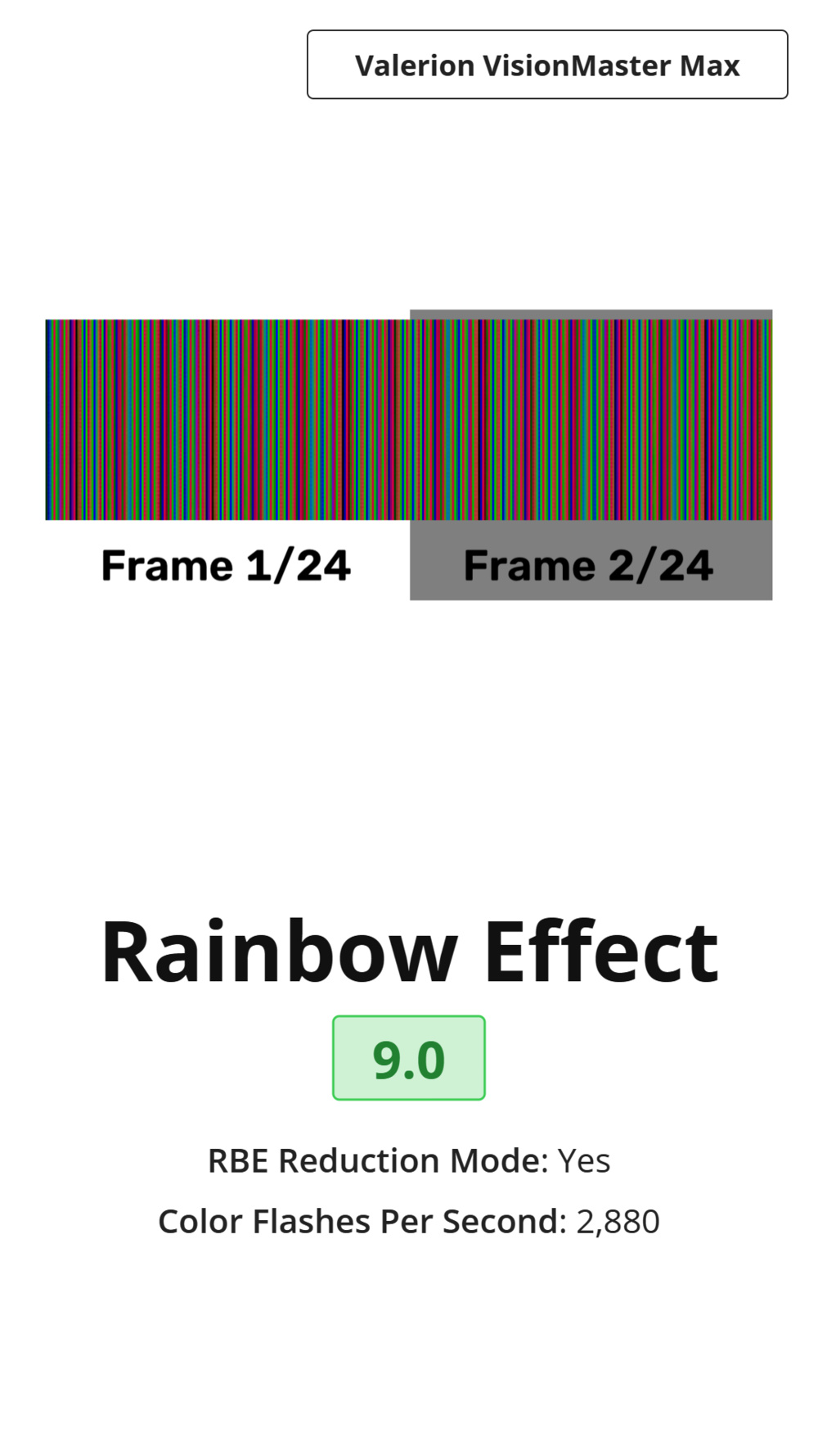 Rainbow Effect test results on the Valerion VisionMaster Max.