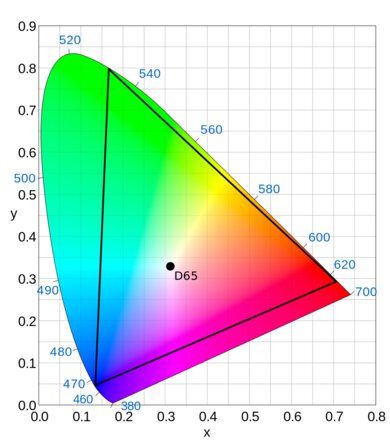 BT.2020 color space, the widest color space supported by HDR.