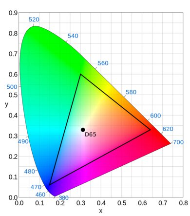 BT.709 color space used in most SDR content.