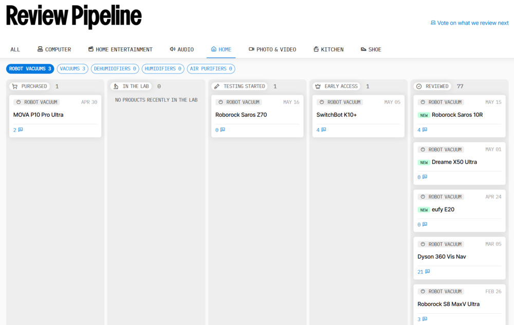 A screenshot of our review pipeline page.