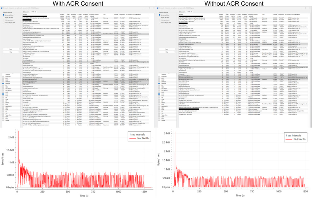 Wireshark captures from the TCL QM8K playing Netflix content both with and without ACR consent
