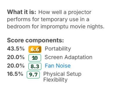 Score weights for the new Bedroom usage.