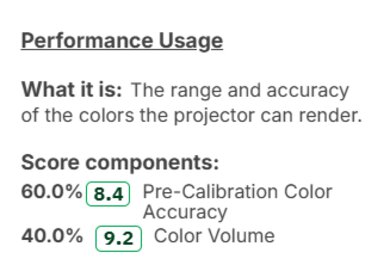 The score components for the Color performance usage.