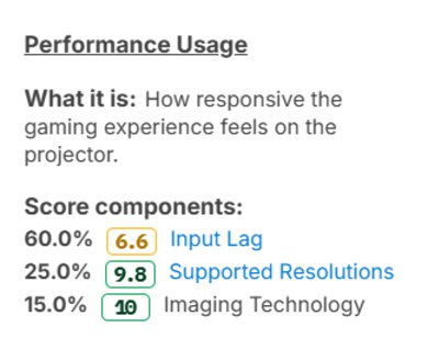 The score components for the new Gaming Responsiveness performance usage.