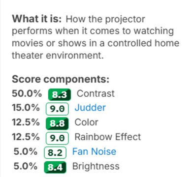 Screenshot of the new Home Theater usage weights.