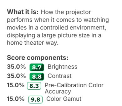 Screenshot of the old Movies usage weights.