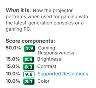 The score weights for the new Gaming usage.