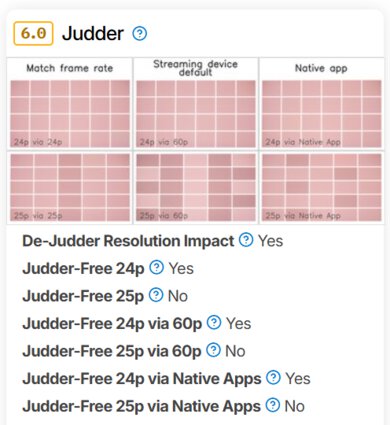 The score components for the new Judder test.