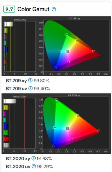 The old Color Gamut test.