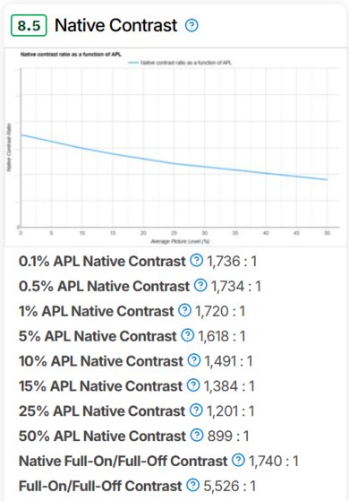 The old score components for Native Contrast.