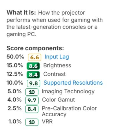 The score weights for the old Gaming usage.