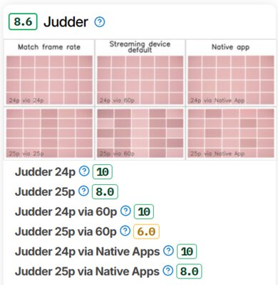 The score components for the old Judder test.