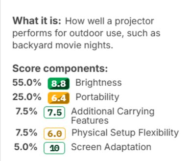 The score weights for the new Outdoors usage.
