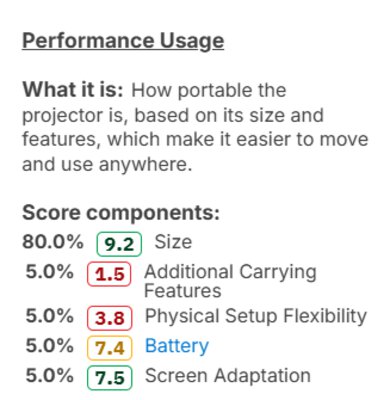 The score components for the Portability performance usage.