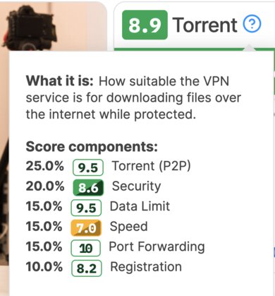 The torrent usage's updated score components.
