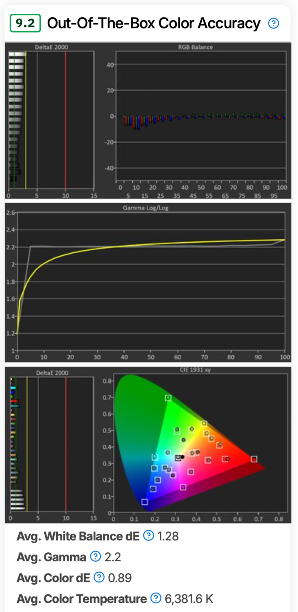 Apple MacBook Pro 14 (M4, 2024) Out-Of-The-Box Color Accuracy test on new Test Bench 0.9.1