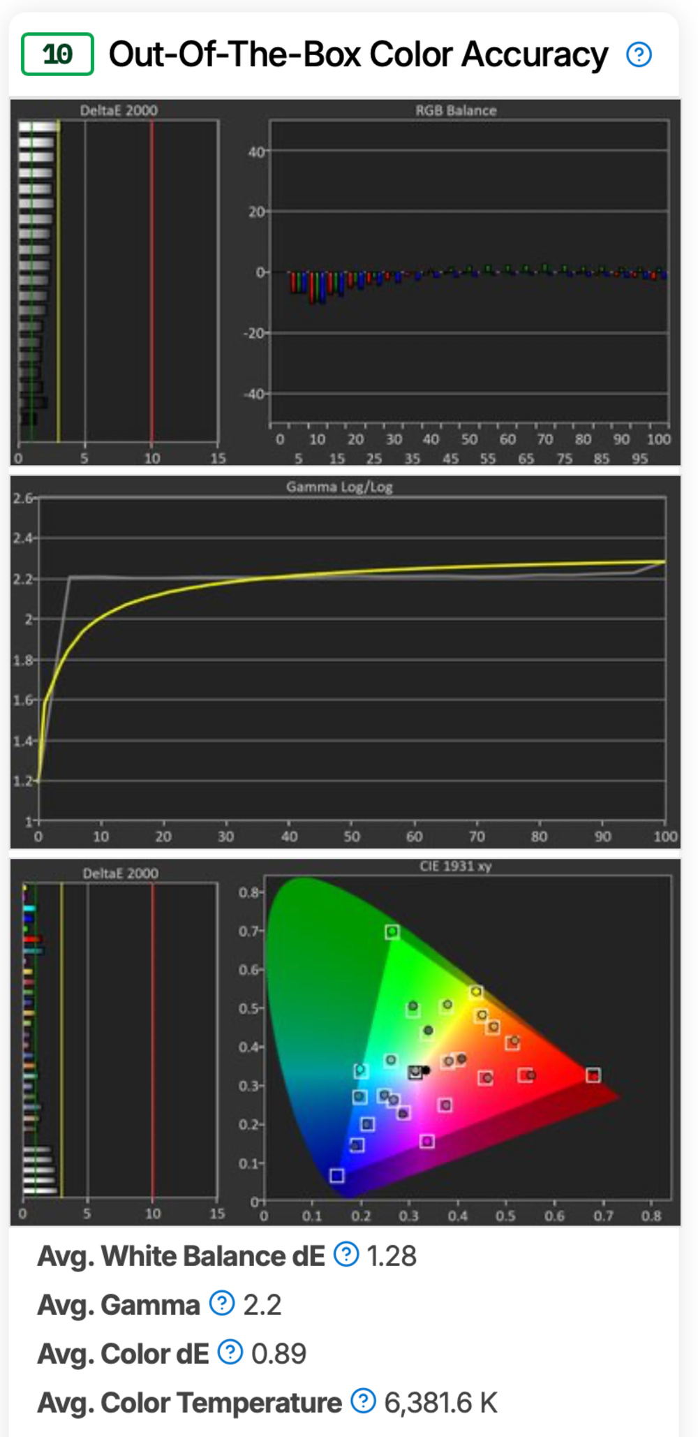 Apple MacBook Pro 14 (M4, 2024) Out-Of-The-Box Color Accuracy test on previous Test Bench 0.9.