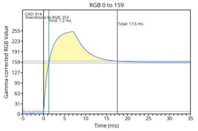 Example of RGB overshoot.
