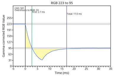 Example of RGB overshoot.