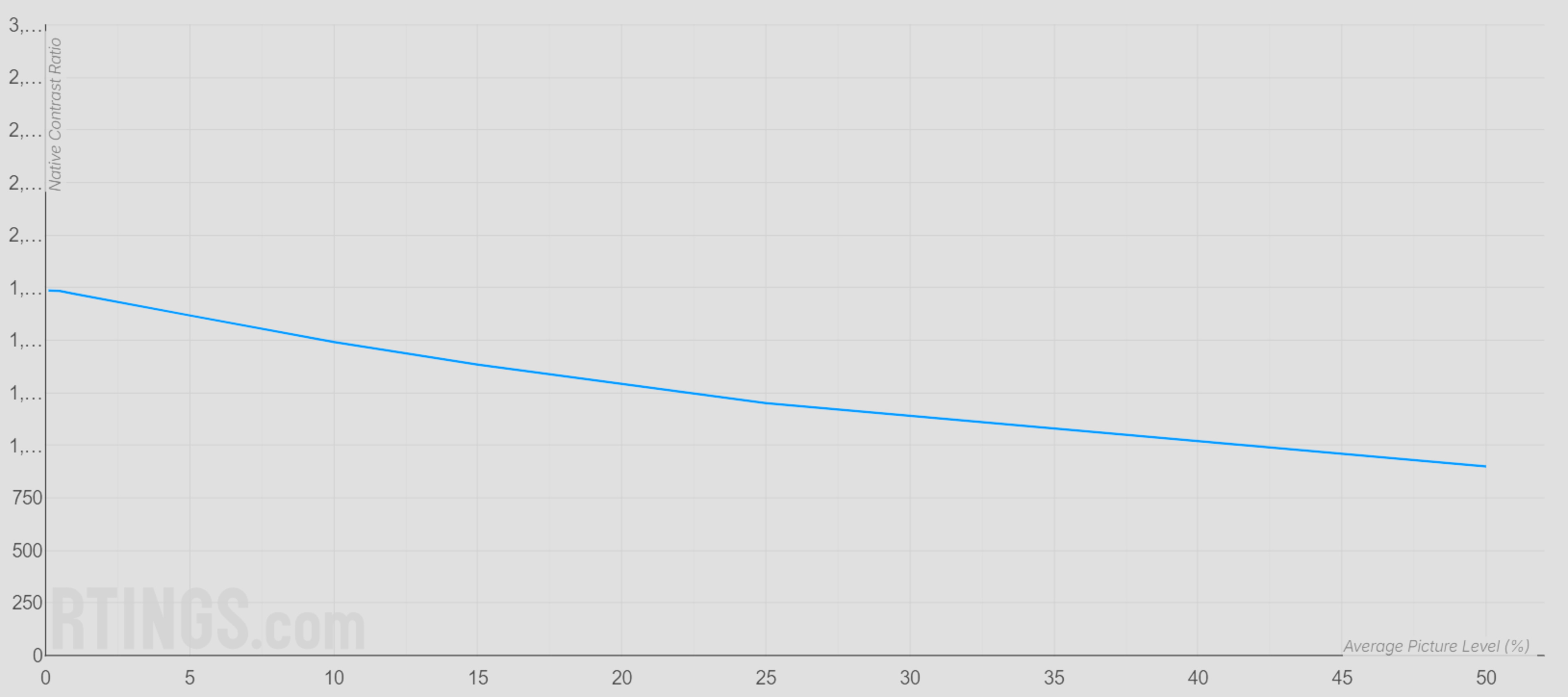 XGIMI HORIZON 20 Max - Excellent contrast.