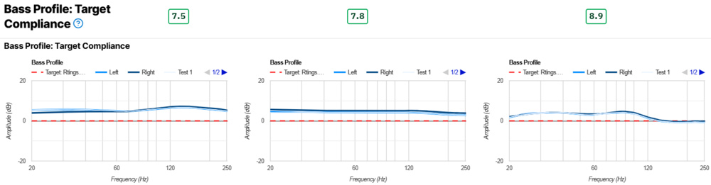 Three graphs show the bass range compliance of the WH-1000XM5, WH-1000XM6, and QuietComfort Ultra Headphones.