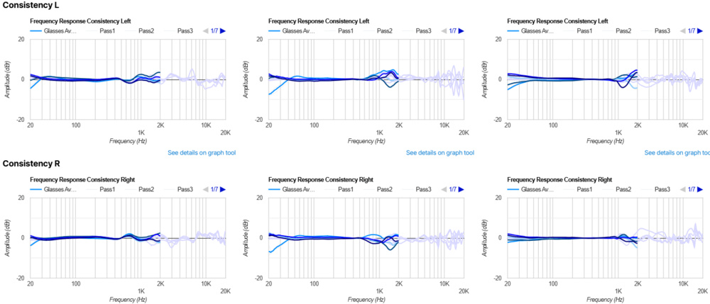 Six graphs show the left and right driver results for the Frequency Response Consistency of the WH-1000XM5, WH-1000XM6, and QuietComfort Ultra Headphones.
