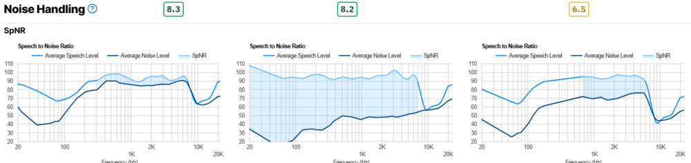 The microphone noise handling test results are displayed for the WH-1000XM5, WH-1000XM6, and QuietComfort Ultra Headphones.