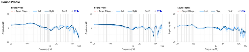 Three graphs show the sound profiles compared to our target curve for the WH-1000XM5, WH-1000XM6, and QuietComfort Ultra Headphones.