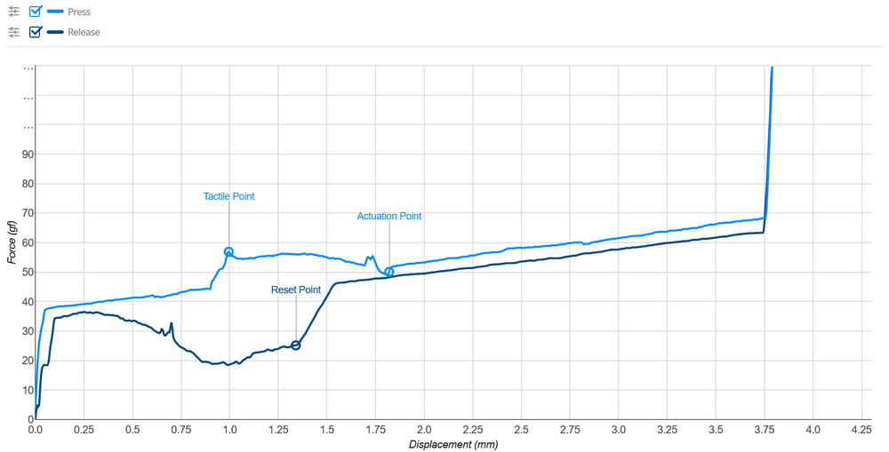 A screenshot showing an example of what a typical clicky keypress looks like.