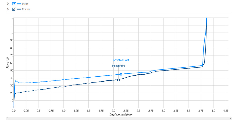 An example of what a linear switch looks like.